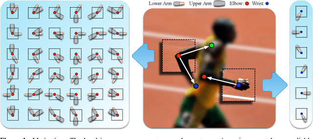 Figure 1 for Articulated Pose Estimation by a Graphical Model with Image Dependent Pairwise Relations