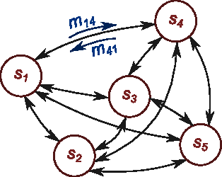 Figure 1 for Grounding object perception in a naive agent's sensorimotor experience