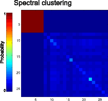 Figure 3 for Grounding object perception in a naive agent's sensorimotor experience