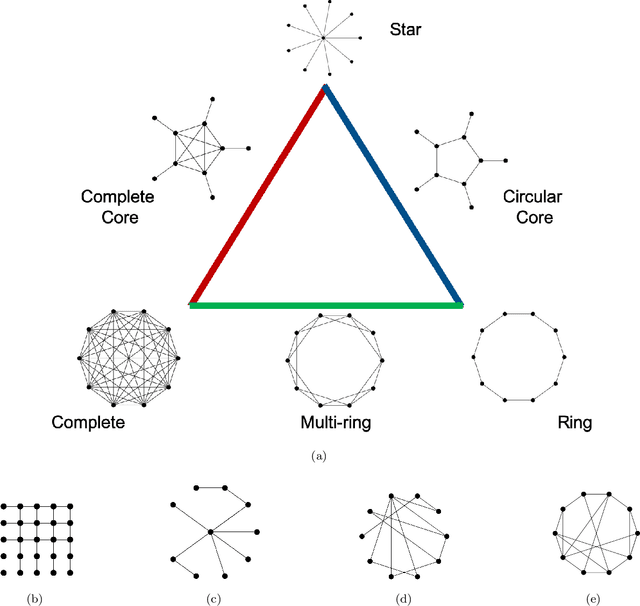 Figure 4 for Robust and Efficient Swarm Communication Topologies for Hostile Environments