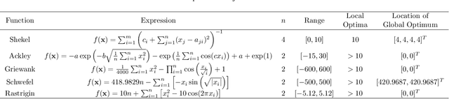 Figure 3 for Robust and Efficient Swarm Communication Topologies for Hostile Environments