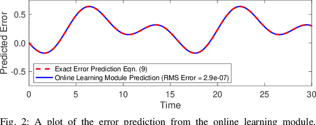 Figure 2 for Knowledge Transfer Between Robots with Similar Dynamics for High-Accuracy Impromptu Trajectory Tracking