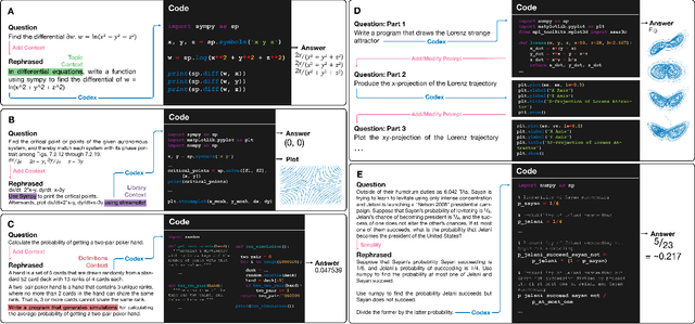 Figure 3 for A Neural Network Solves and Generates Mathematics Problems by Program Synthesis: Calculus, Differential Equations, Linear Algebra, and More
