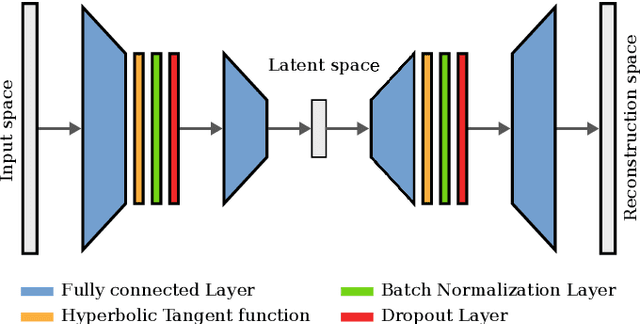 Figure 2 for Distance Invariant Sparse Autoencoder for Wireless Signal Strength Mapping