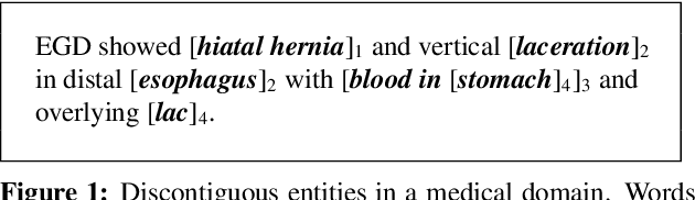 Figure 1 for Learning to Recognize Discontiguous Entities
