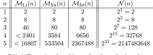 Figure 3 for Learning to Recognize Discontiguous Entities