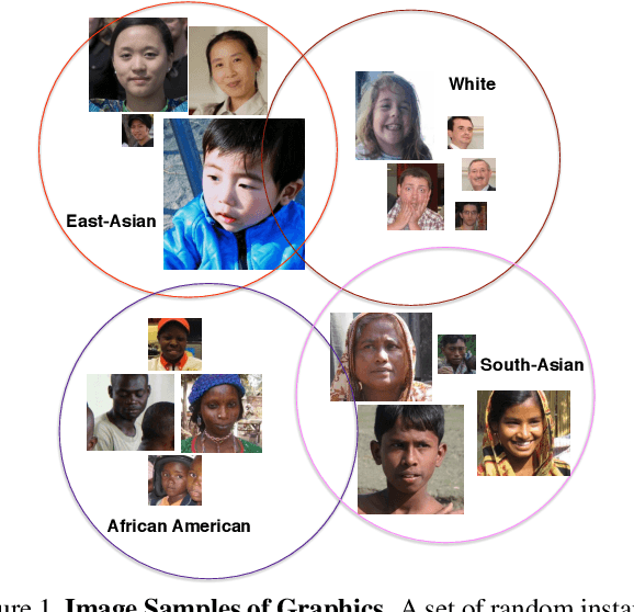 Figure 1 for High-Resolution Deep Convolutional Generative Adversarial Networks