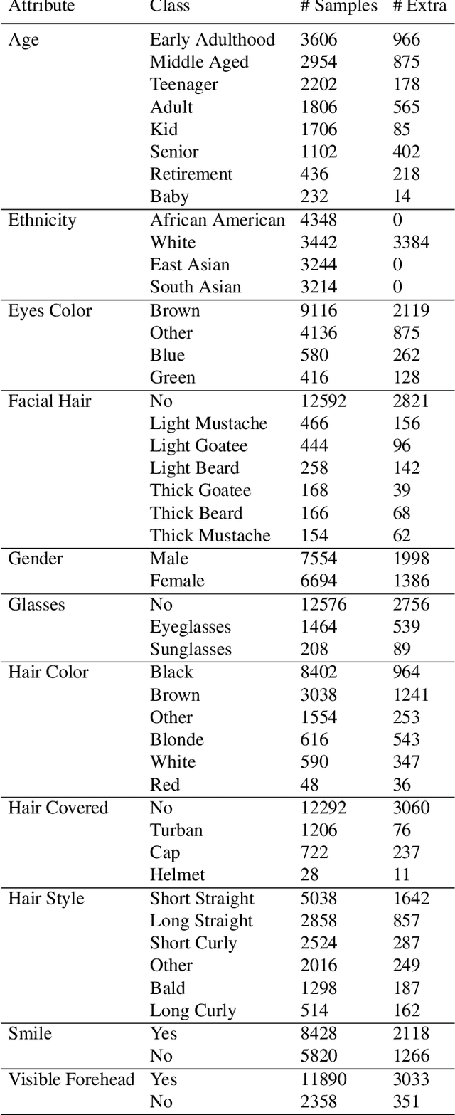 Figure 3 for High-Resolution Deep Convolutional Generative Adversarial Networks