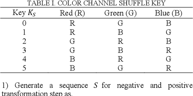 Figure 3 for A Pixel-based Encryption Method for Privacy-Preserving Deep Learning Models