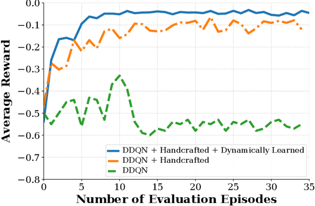 Figure 4 for Deep Reinforcement Learning with Enhanced Safety for Autonomous Highway Driving