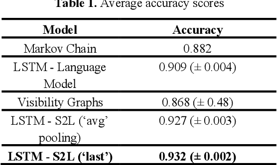 Figure 2 for Predicting e-commerce customer conversion from minimal temporal patterns on symbolized clickstream trajectories