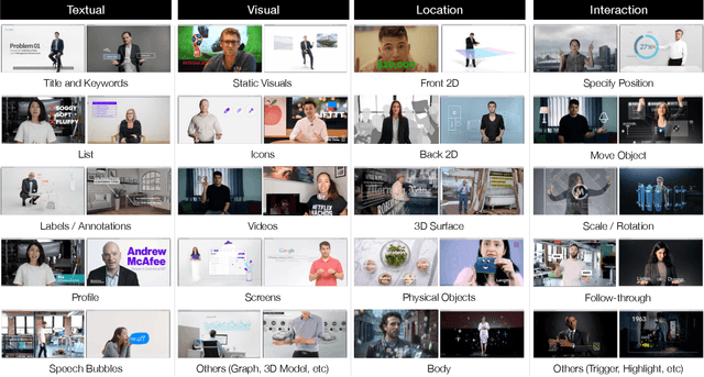 Figure 2 for RealityTalk: Real-Time Speech-Driven Augmented Presentation for AR Live Storytelling