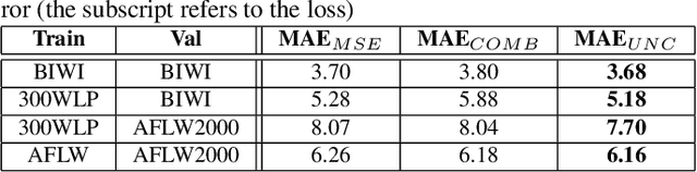 Figure 2 for HHP-Net: A light Heteroscedastic neural network for Head Pose estimation with uncertainty