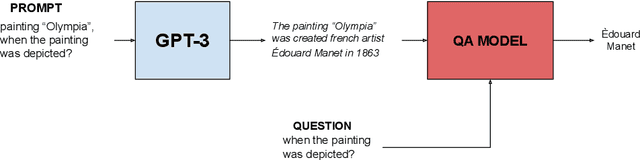 Figure 3 for Is GPT-3 all you need for Visual Question Answering in Cultural Heritage?