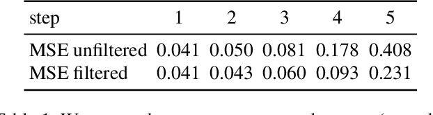Figure 1 for Discriminative Bayesian Filtering Lends Momentum to the Stochastic Newton Method for Minimizing Log-Convex Functions