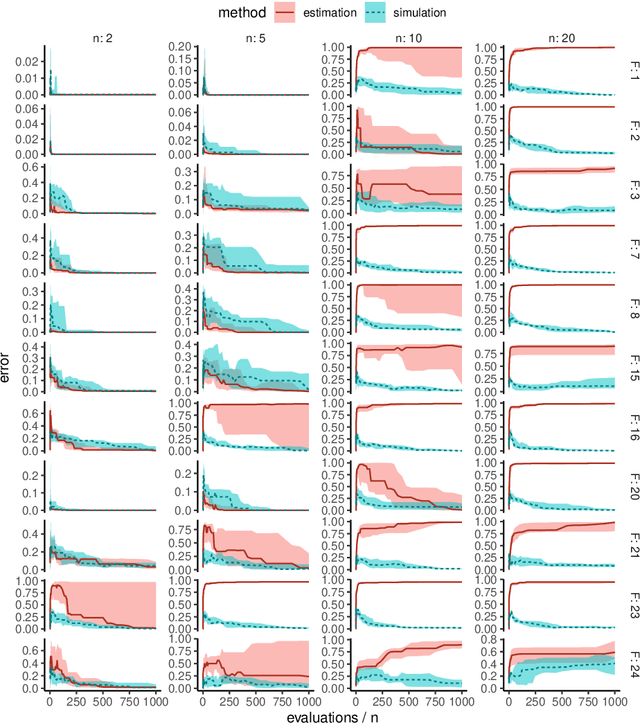Figure 3 for Continuous Optimization Benchmarks by Simulation