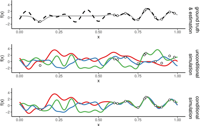 Figure 1 for Continuous Optimization Benchmarks by Simulation