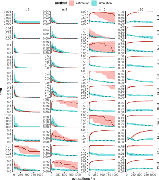 Figure 2 for Continuous Optimization Benchmarks by Simulation