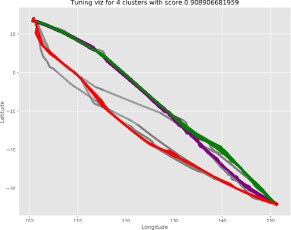 Figure 4 for A Simplified Framework for Air Route Clustering Based on ADS-B Data