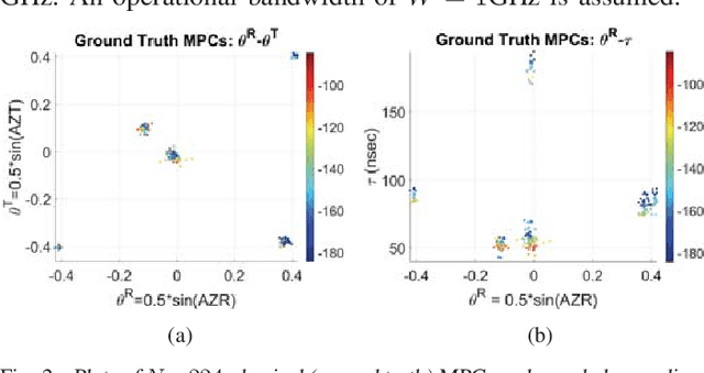 Figure 2 for A Framework for Developing Algorithms for Estimating Propagation Parameters from Measurements