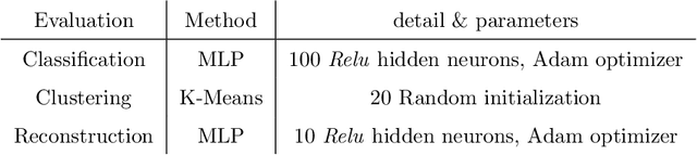 Figure 4 for Deep Feature Selection using a Teacher-Student Network