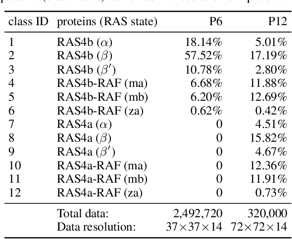 Figure 1 for Emerging Patterns in the Continuum Representation of Protein-Lipid Fingerprints