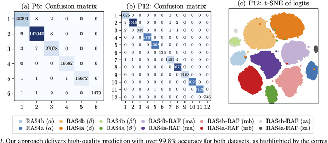 Figure 2 for Emerging Patterns in the Continuum Representation of Protein-Lipid Fingerprints
