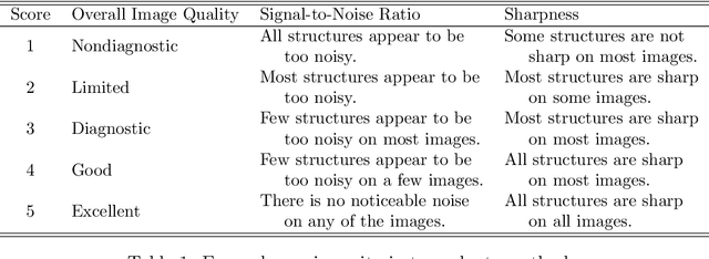 Figure 2 for Compressed Sensing: From Research to Clinical Practice with Data-Driven Learning