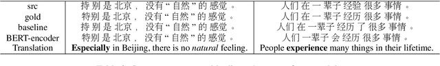 Figure 3 for Chinese Grammatical Correction Using BERT-based Pre-trained Model