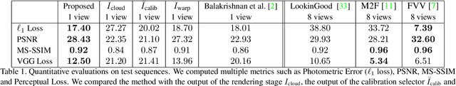 Figure 2 for Volumetric Capture of Humans with a Single RGBD Camera via Semi-Parametric Learning