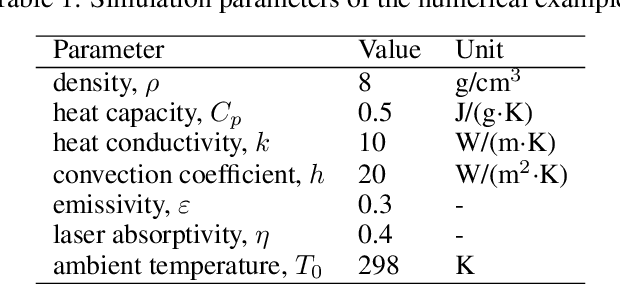 Figure 2 for Hybrid full-field thermal characterization of additive manufacturing processes using physics-informed neural networks with data