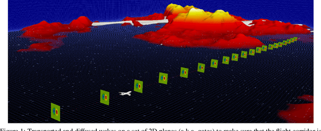 Figure 1 for A nudged hybrid analysis and modeling approach for realtime wake-vortex transport and decay prediction