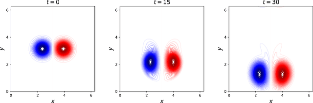 Figure 2 for A nudged hybrid analysis and modeling approach for realtime wake-vortex transport and decay prediction