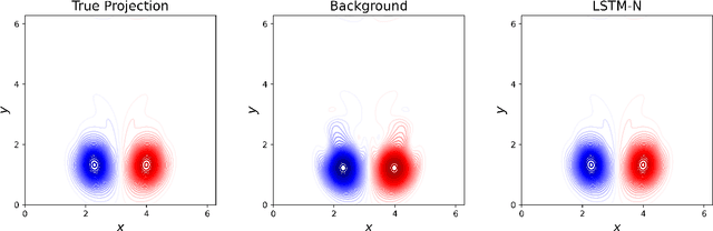Figure 4 for A nudged hybrid analysis and modeling approach for realtime wake-vortex transport and decay prediction