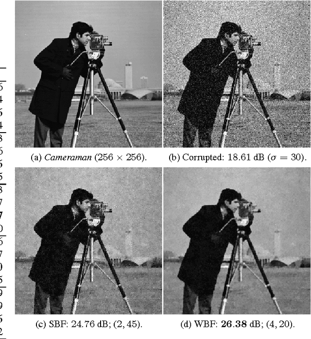 Figure 2 for Image Denoising using Optimally Weighted Bilateral Filters: A Sure and Fast Approach