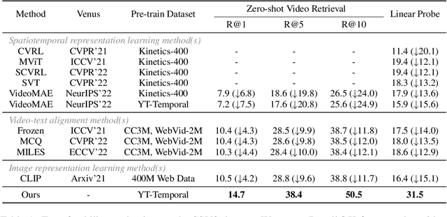 Figure 2 for Learning Transferable Spatiotemporal Representations from Natural Script Knowledge