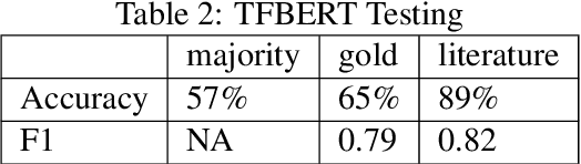 Figure 3 for Making sense of electrical vehicle discussions using sentiment analysis on closely related news and user comments