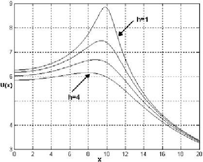 Figure 3 for Physical Modeling Techniques in Active Contours for Image Segmentation