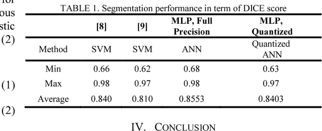 Figure 2 for Segmentation of Bleeding Regions in Wireless Capsule Endoscopy Images an Approach for inside Capsule Video Summarization