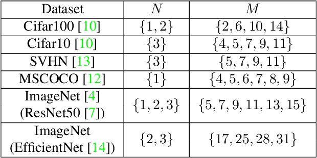 Figure 3 for Automating Augmentation Through Random Unidimensional Search