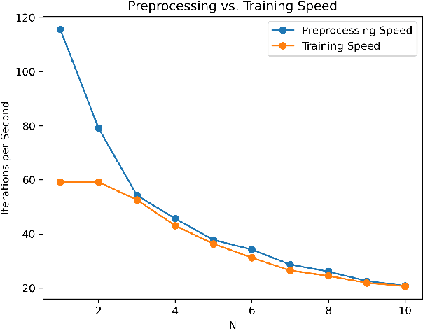 Figure 4 for Automating Augmentation Through Random Unidimensional Search