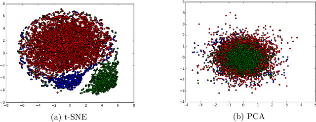 Figure 2 for On the Challenges of Detecting Rude Conversational Behaviour
