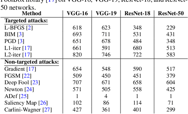 Figure 2 for Detecting and Correcting Adversarial Images Using Image Processing Operations