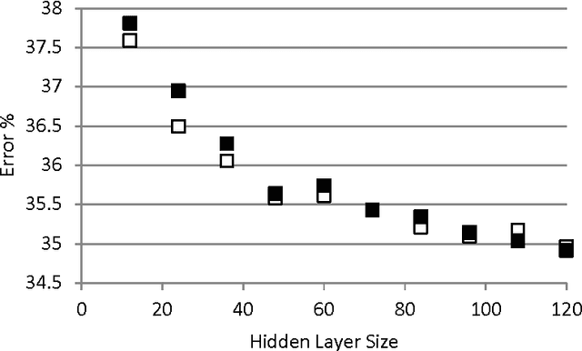 Figure 4 for Explicit Computation of Input Weights in Extreme Learning Machines