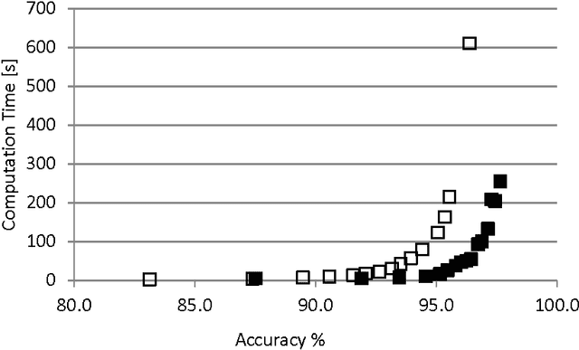 Figure 1 for Explicit Computation of Input Weights in Extreme Learning Machines