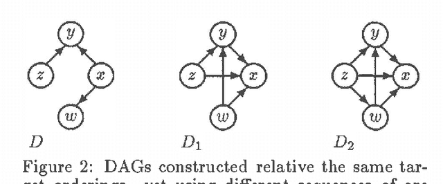 Figure 2 for Deriving a Minimal I-map of a Belief Network Relative to a Target Ordering of its Nodes