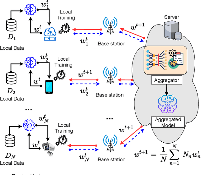 Figure 2 for A Marketplace for Trading AI Models based on Blockchain and Incentives for IoT Data