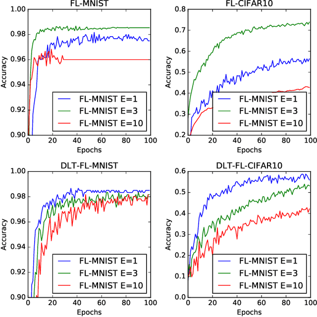 Figure 3 for A Marketplace for Trading AI Models based on Blockchain and Incentives for IoT Data