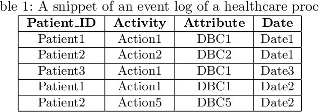 Figure 1 for Identifying Patient Groups based on Frequent Patterns of Patient Samples