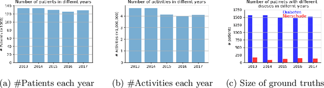 Figure 2 for Identifying Patient Groups based on Frequent Patterns of Patient Samples